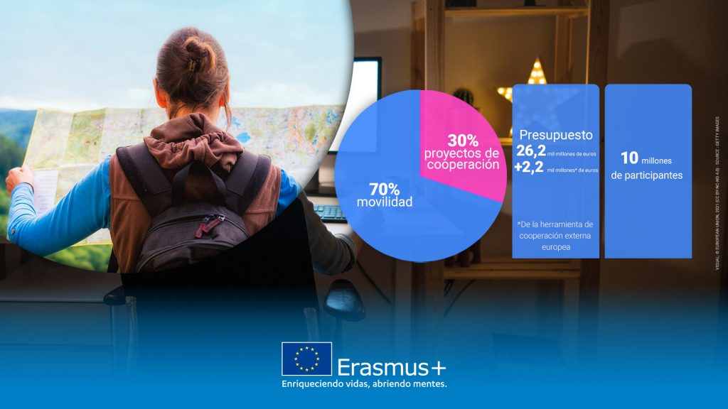 Erasmus Plus Formacion Profesional FP 2021